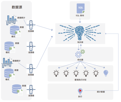 DTC 2023 | 柏睿數(shù)據(jù) 激活新價(jià)值，引領(lǐng)庫(kù)內(nèi)人工智能變革的數(shù)據(jù)處理技術(shù)