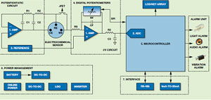 2013年度電子產品世界編輯推薦獎 數據處理技術