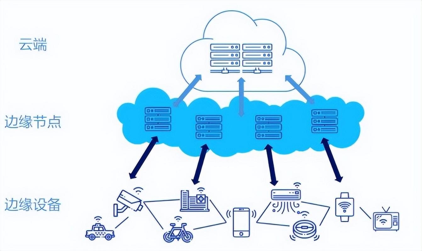 邊緣計(jì)算 數(shù)據(jù)處理技術(shù)的新范式與未來(lái)展望