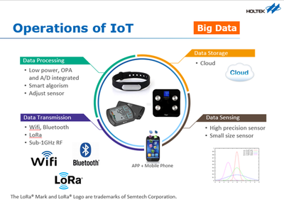 合泰 以創新產品與先進數據處理技術，驅動物聯網新生態
